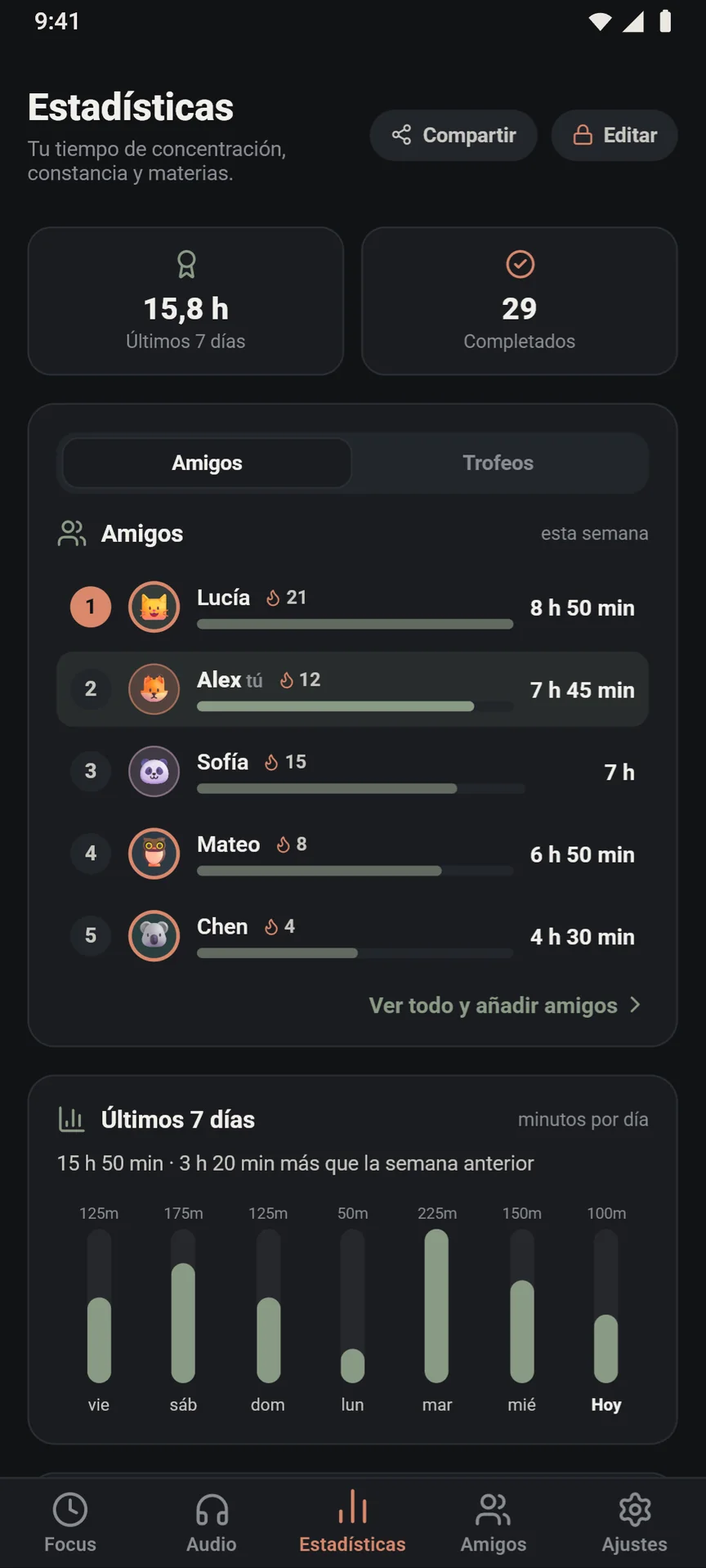 Mira en qué se va tu tiempo